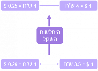 166 Pihut-Shekel